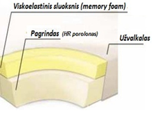 vidutinio čiužinys kaina akcija